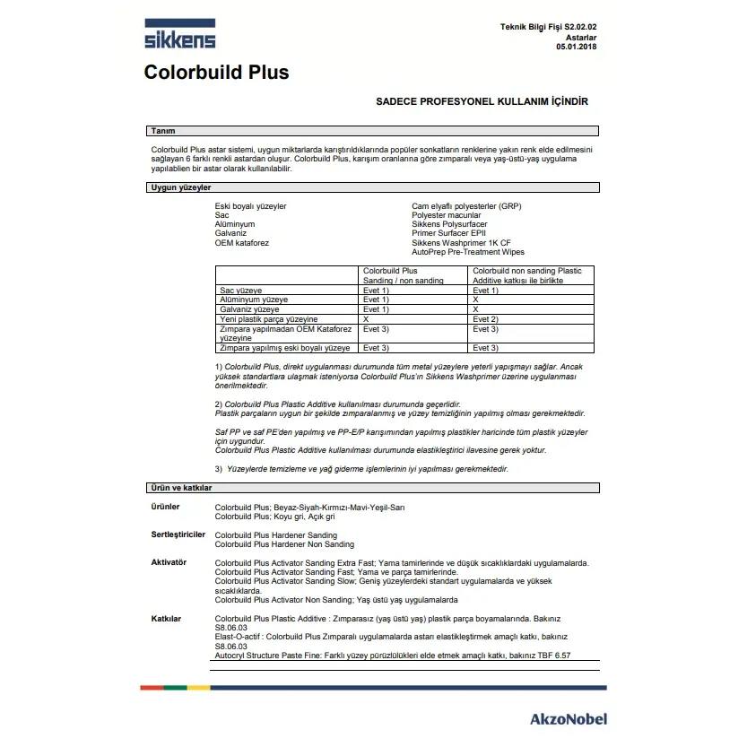 AkzoNobel Sikkens ColorBuild Renkli Akrilik Astar Mavi (Blue) 1 Litre 4